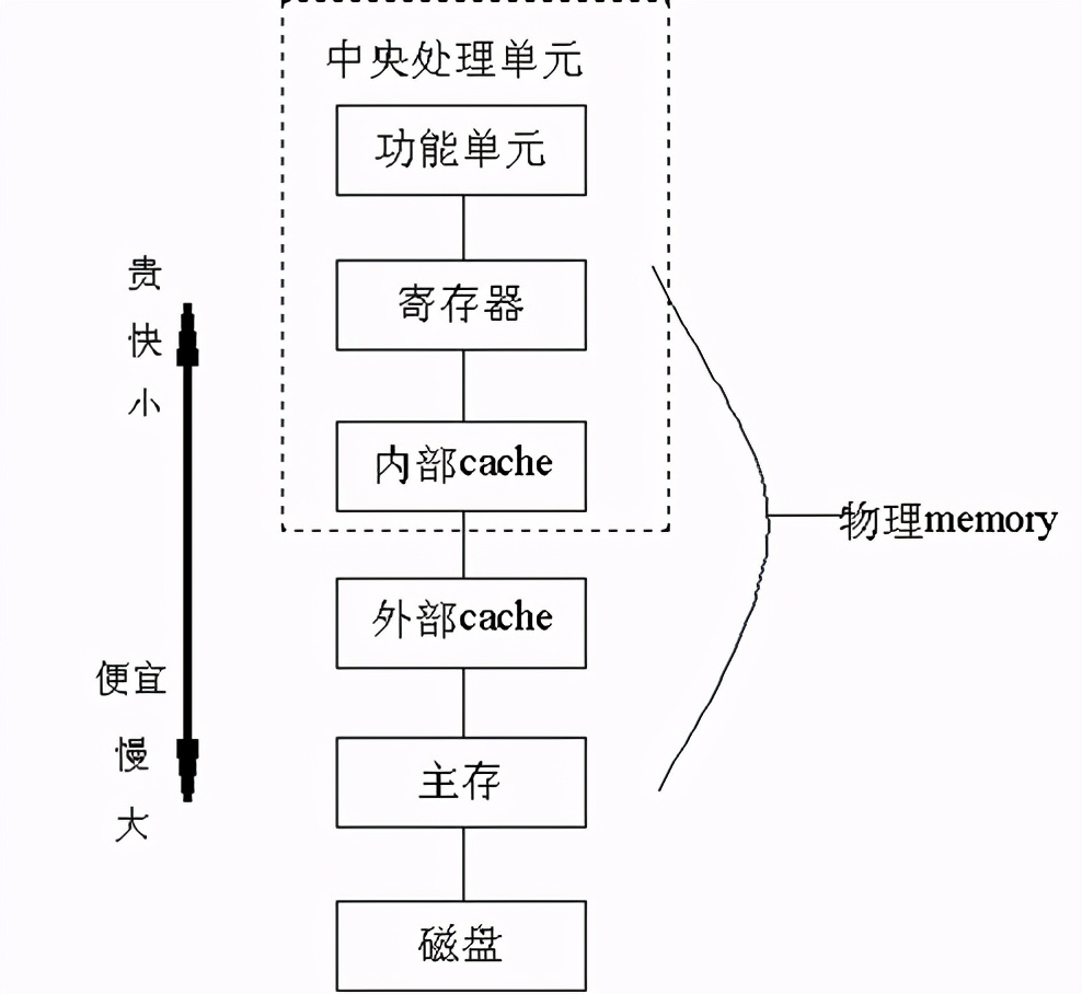 linux操作系统内存管理(思维导图详解)