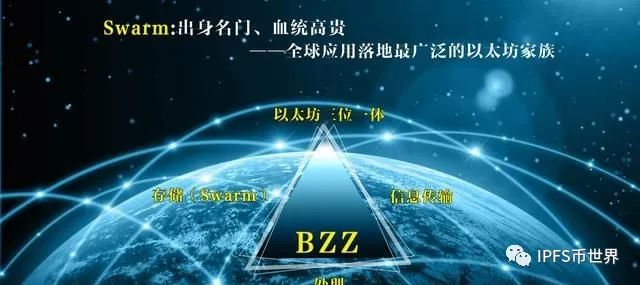 Swarm挖矿对比IPFS、chia有何区别?参与BZZ节点空投有哪些好处?