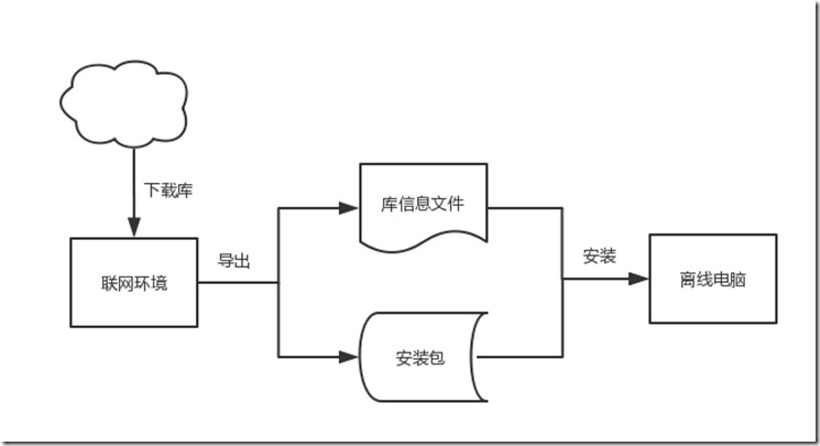 未命名文件