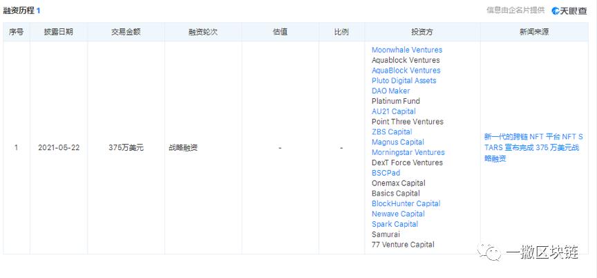 NFTStars：结合AR画廊和流动性挖矿带来的优势