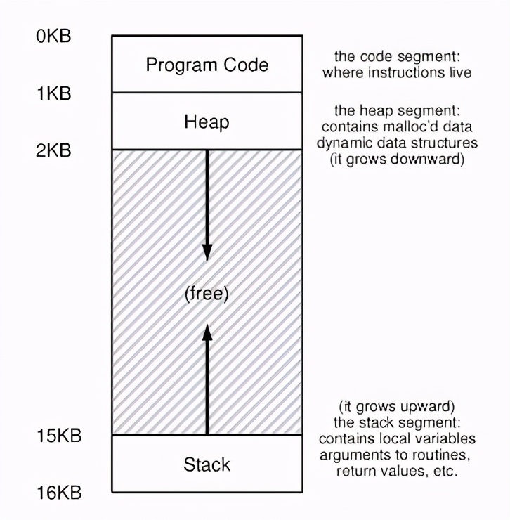 linux操作系统内存管理(思维导图详解)