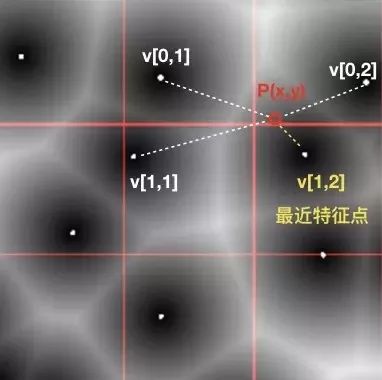 带你走进WebGL的随机美学