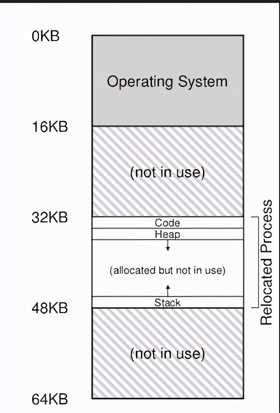 linux操作系统内存管理(思维导图详解)