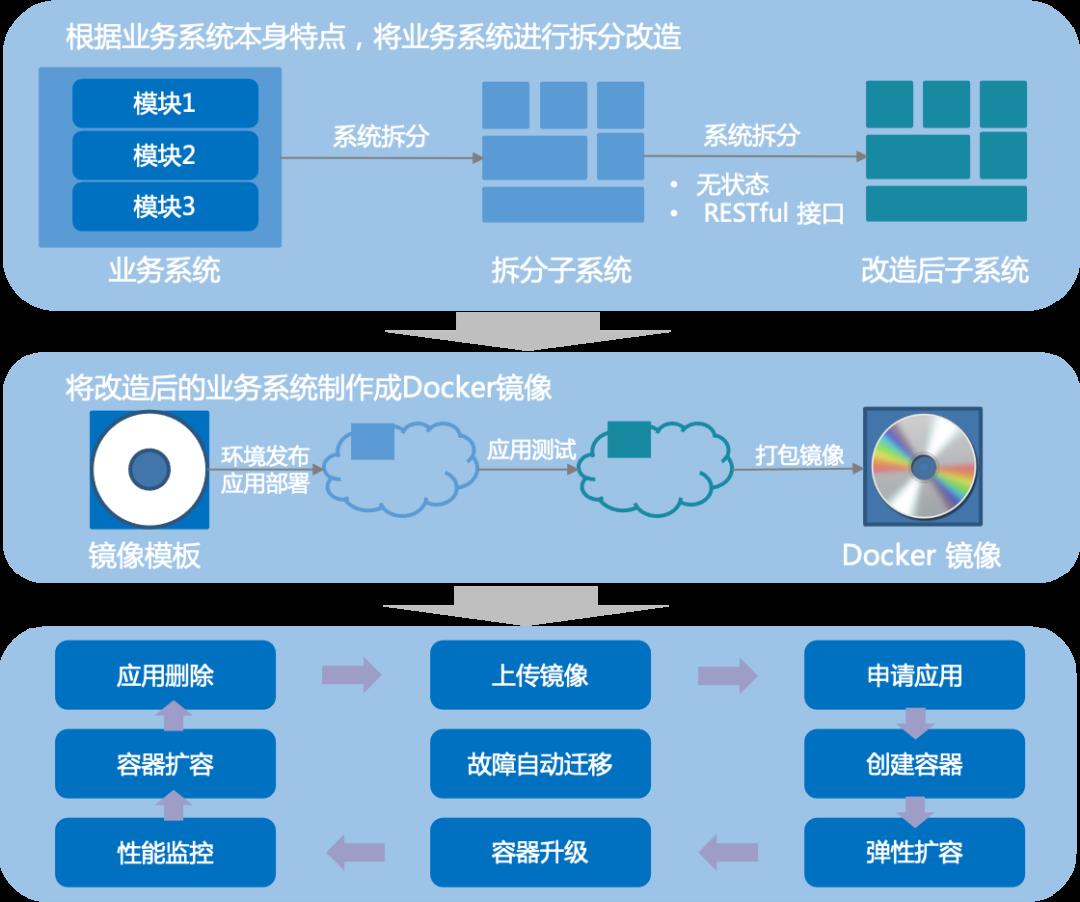 云原生安全领域零突破||谐云联合上汽打造安全应急响应平台