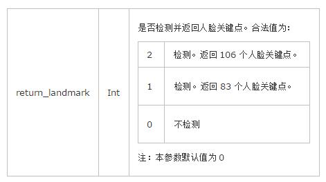 使用python进行面部合成，至少比PS新手的效果更好吧