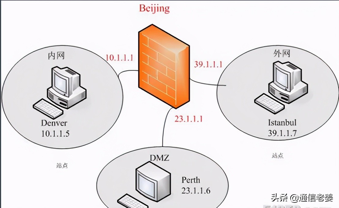 网络安全设备都有哪些，功能都是什么——通信老姜的分析