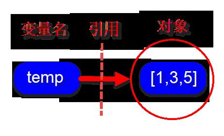 170101对象与变量名关系.png