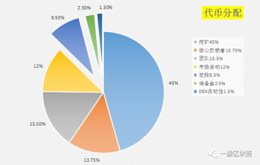 NFTStars：结合AR画廊和流动性挖矿带来的优势