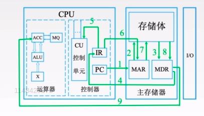 一次加法的基本运算