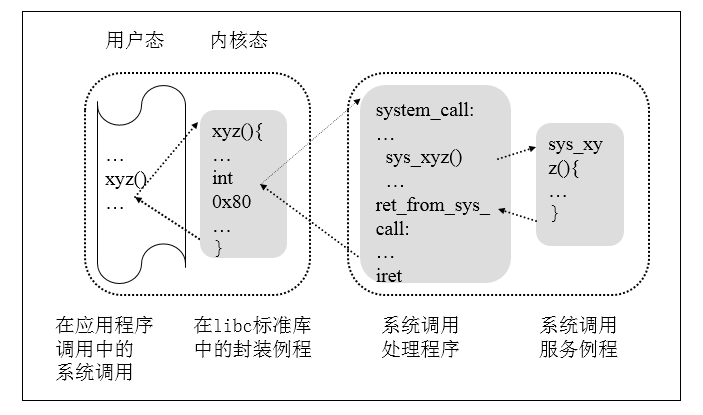 Linux系统编程013A部分-文件IO、标准库IO、刷新、缓冲模式