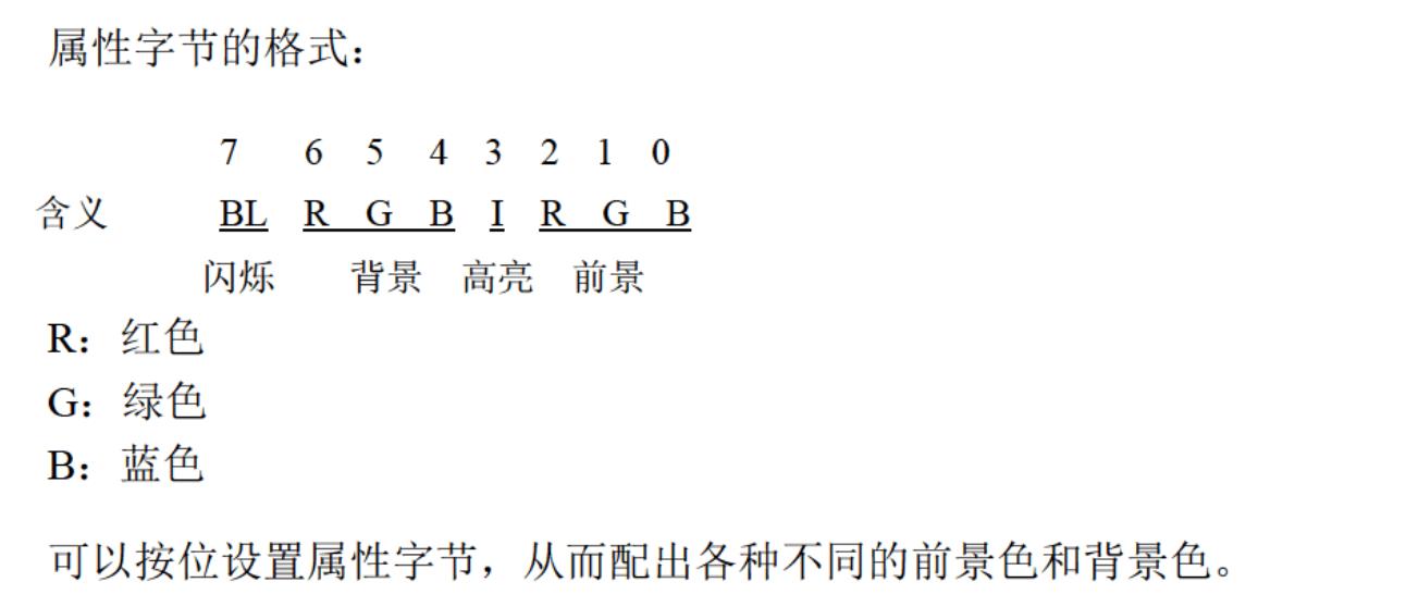 属性字节格式