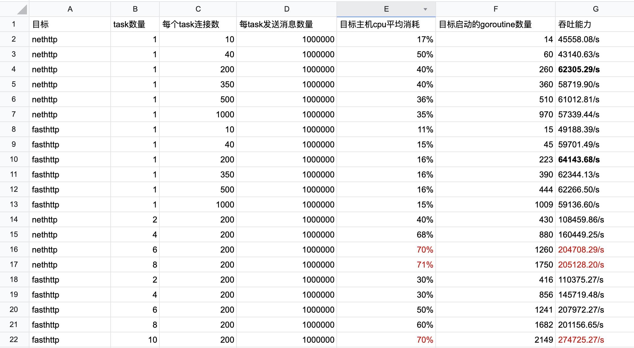 测试数据