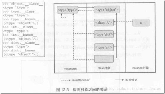 type-object