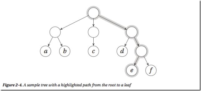 treerep