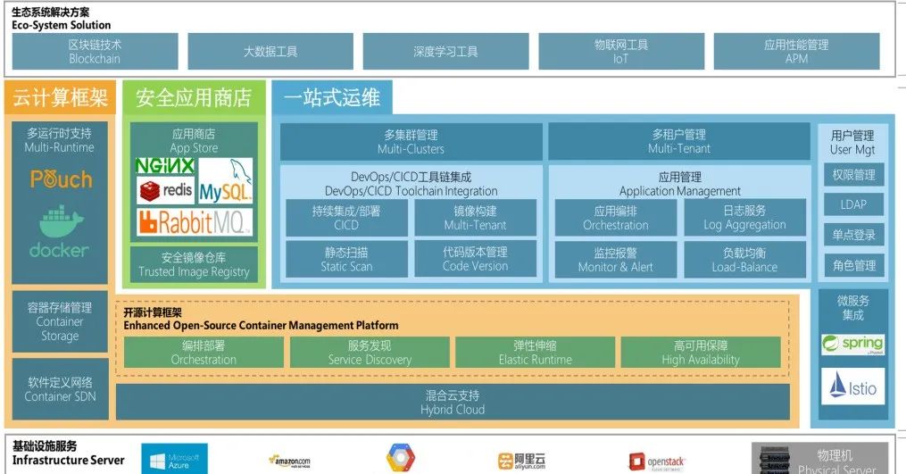 云原生安全领域零突破||谐云联合上汽打造安全应急响应平台