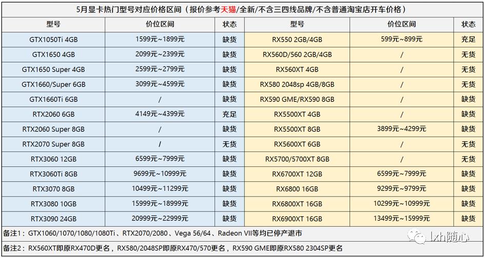 “挖矿”狂潮对人们生活的影响