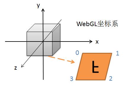 WebGL入坑系列：导航方块的制作