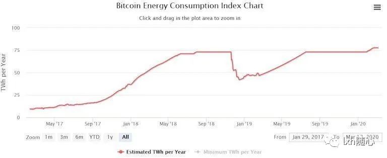 “挖矿”狂潮对人们生活的影响