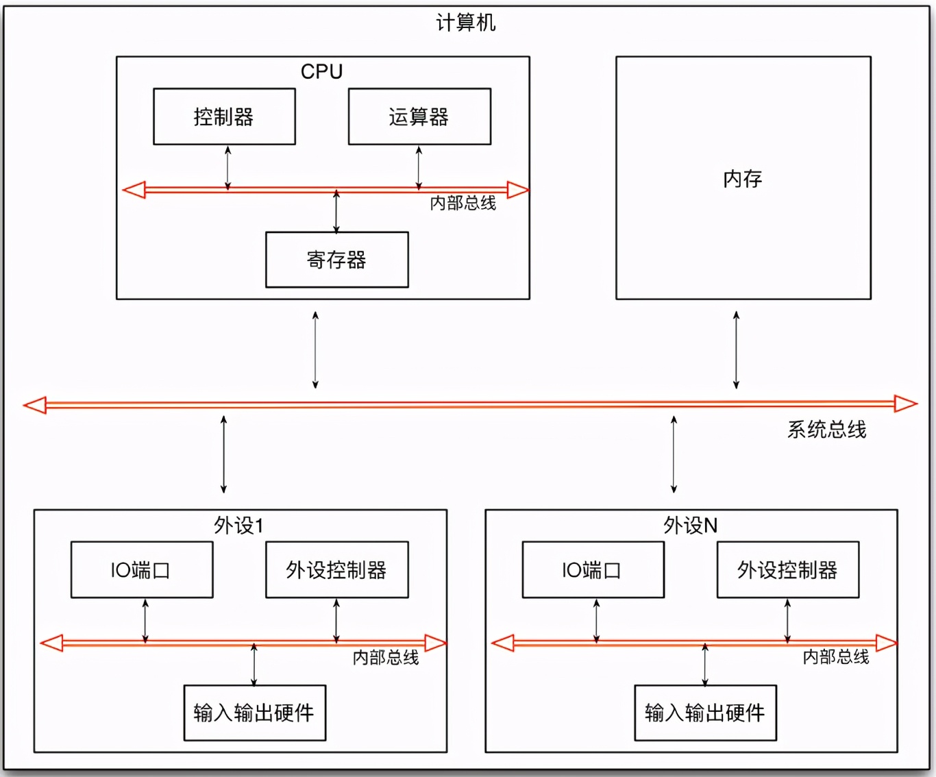 linux操作系统内存管理(思维导图详解)