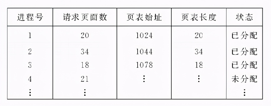 linux操作系统内存管理(思维导图详解)