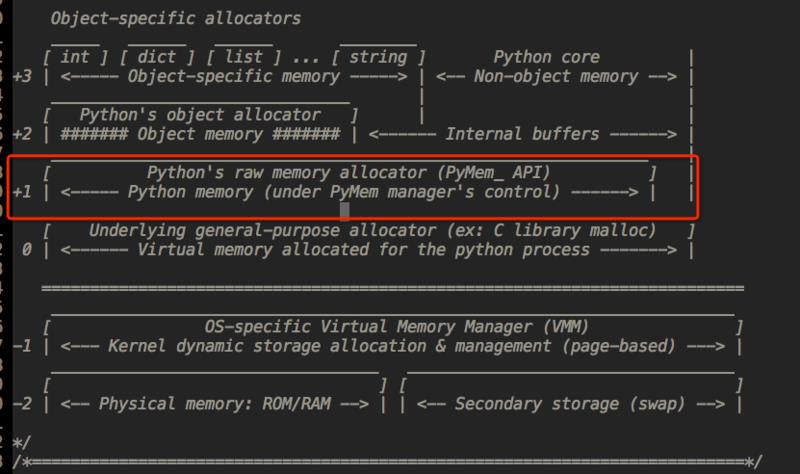 python内存机制层次