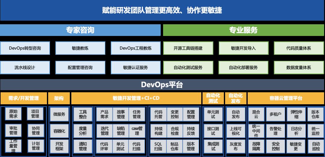 云原生安全领域零突破||谐云联合上汽打造安全应急响应平台