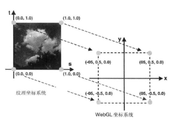 WebGL入坑系列：导航方块的制作