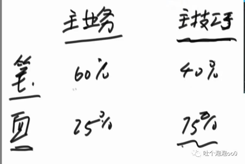 马士兵LeetCode算法讲解