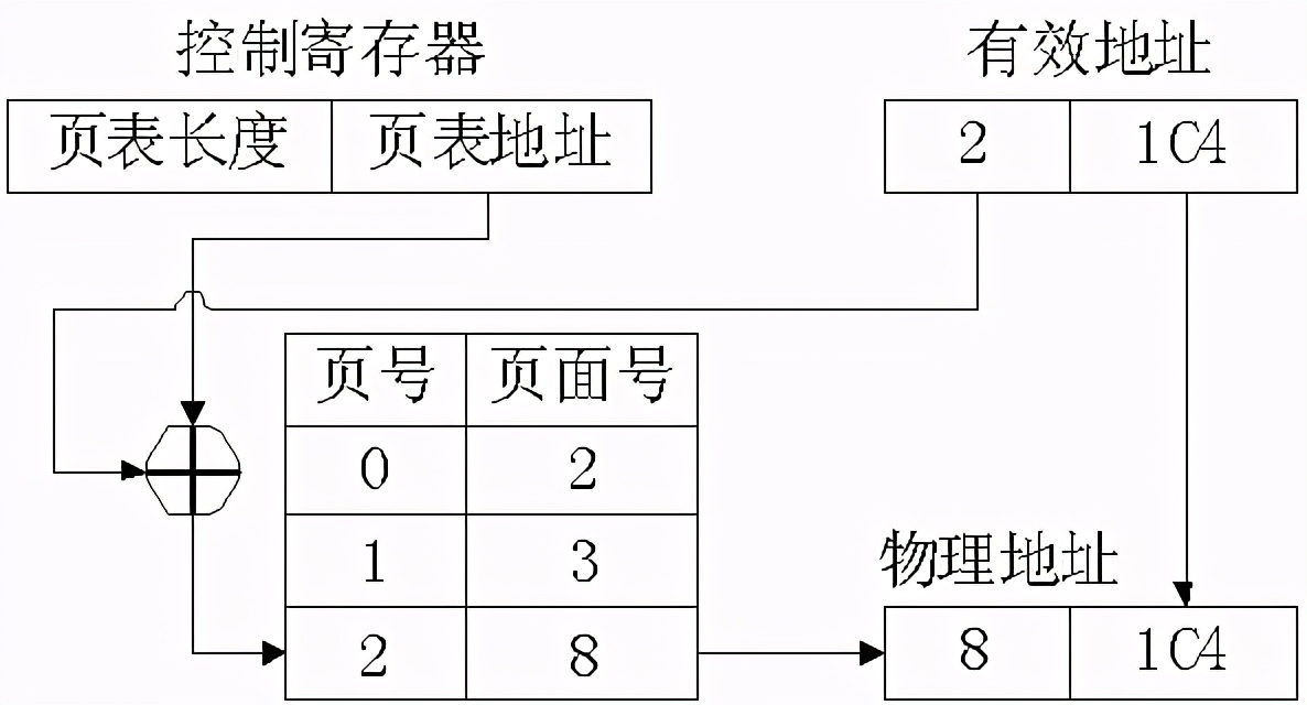 linux操作系统内存管理(思维导图详解)