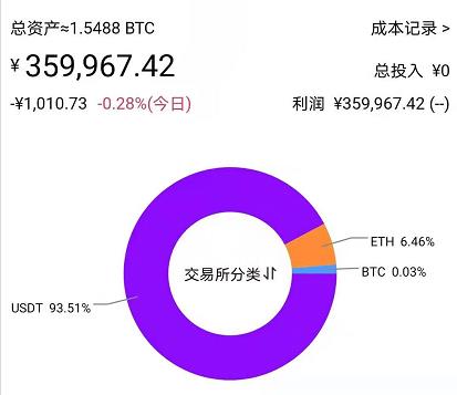 冲了个LP挖矿