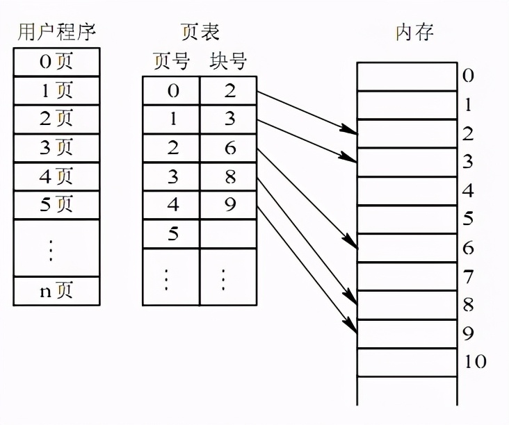 linux操作系统内存管理(思维导图详解)