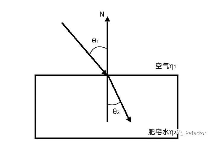 WebGL 鍐嶈皥鍏夌収锛堜竴锛?></p> 
 <blockquote data-tool=