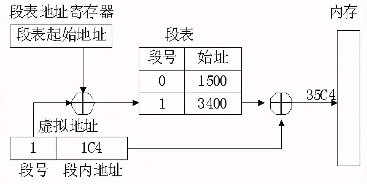 linux操作系统内存管理(思维导图详解)