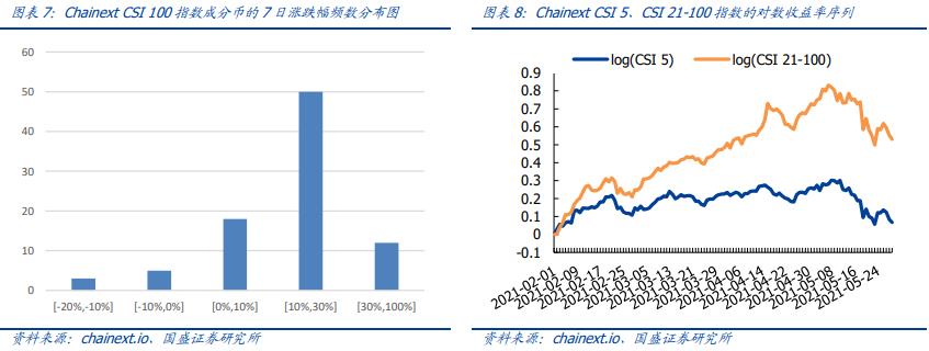 国盛区块链｜加密货币挖矿监管趋严，BSC安全事件频发