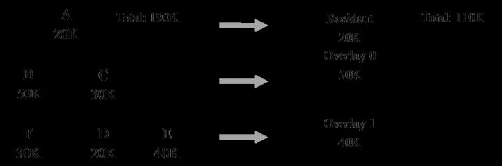 linux操作系统内存管理(思维导图详解)