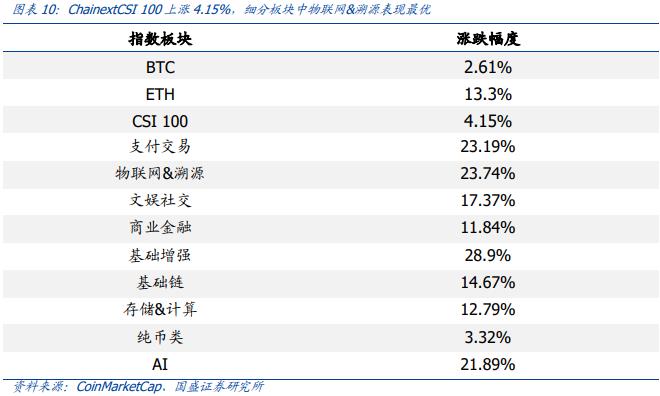 国盛区块链｜加密货币挖矿监管趋严，BSC安全事件频发