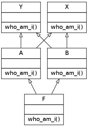 Python-MRO-Conflict