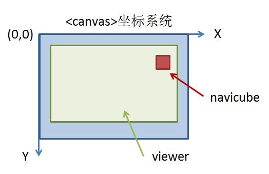 WebGL入坑系列：导航方块的制作