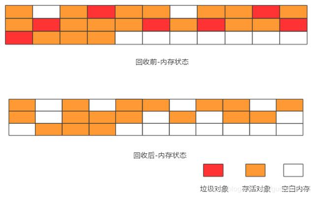 Java垃圾回收算法及详解过程，我带来了最不一样的“图解”