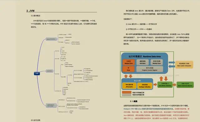 牛逼了！350页Java 核心知识点+面试题整理，超全