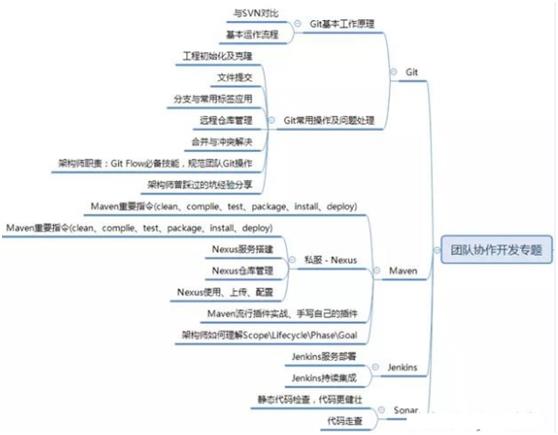 阿里架构师细谈：微服务+分布式+性能优化+JVM调优+团队开发