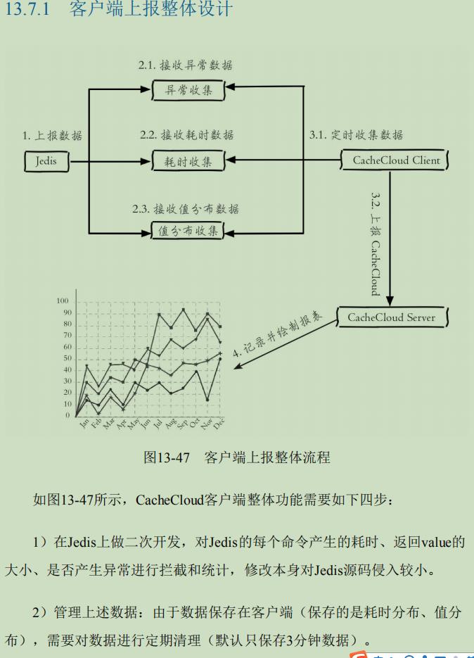 超赞：不愧是“阿里内部Redis学习笔记”从头到尾，全是精华