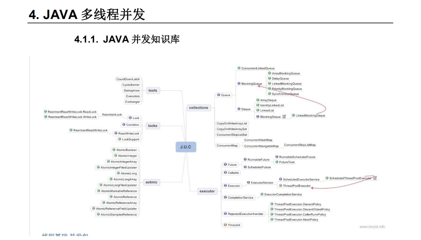 细节爆炸！阿里Java面试涨薪秘籍访问近破千万！全网已开源