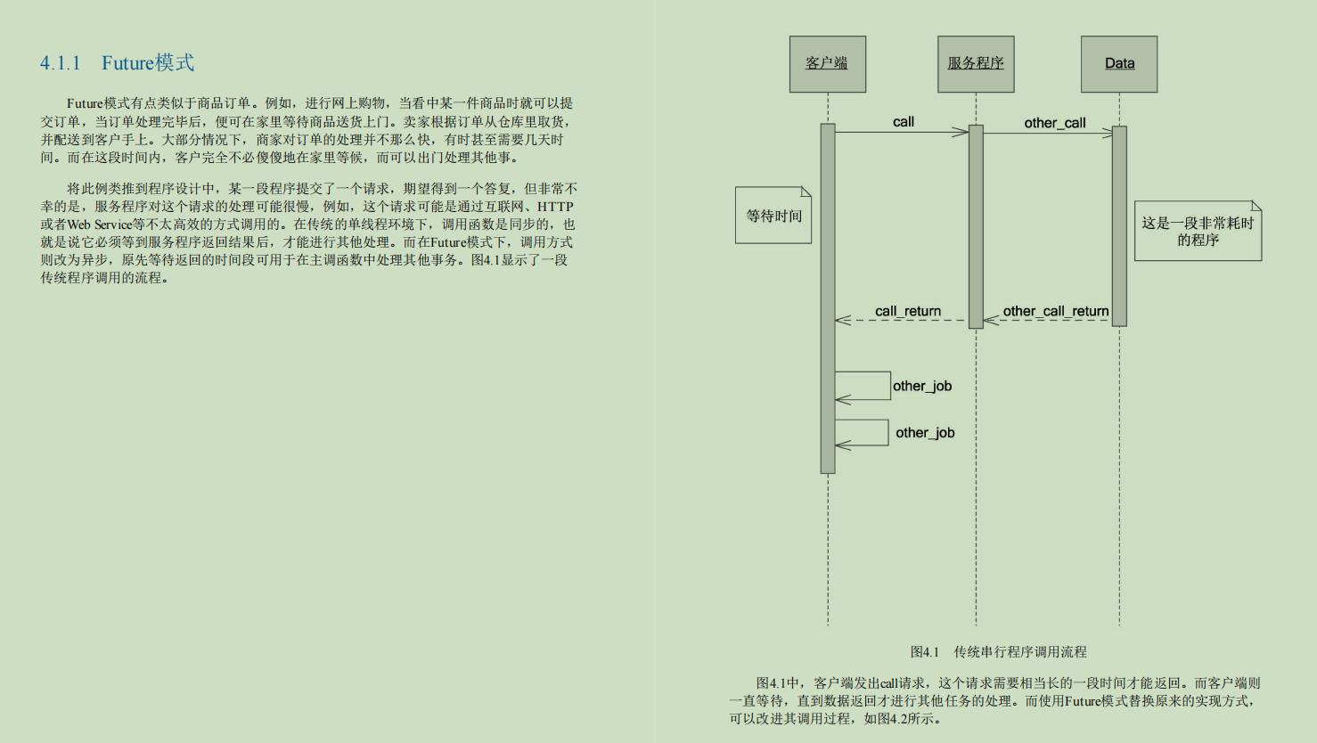 GitHub上的677页Java性能优化笔记火了！竟是阿里调优专家肝出的