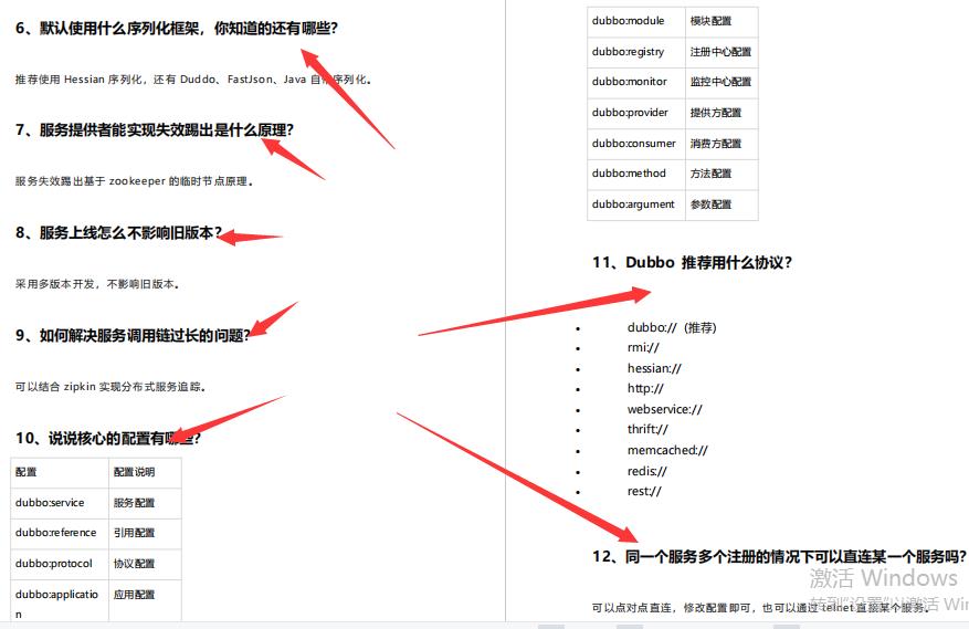 阿里P8大佬总结的“面试宝典”，助我怒斩蚂蚁offer