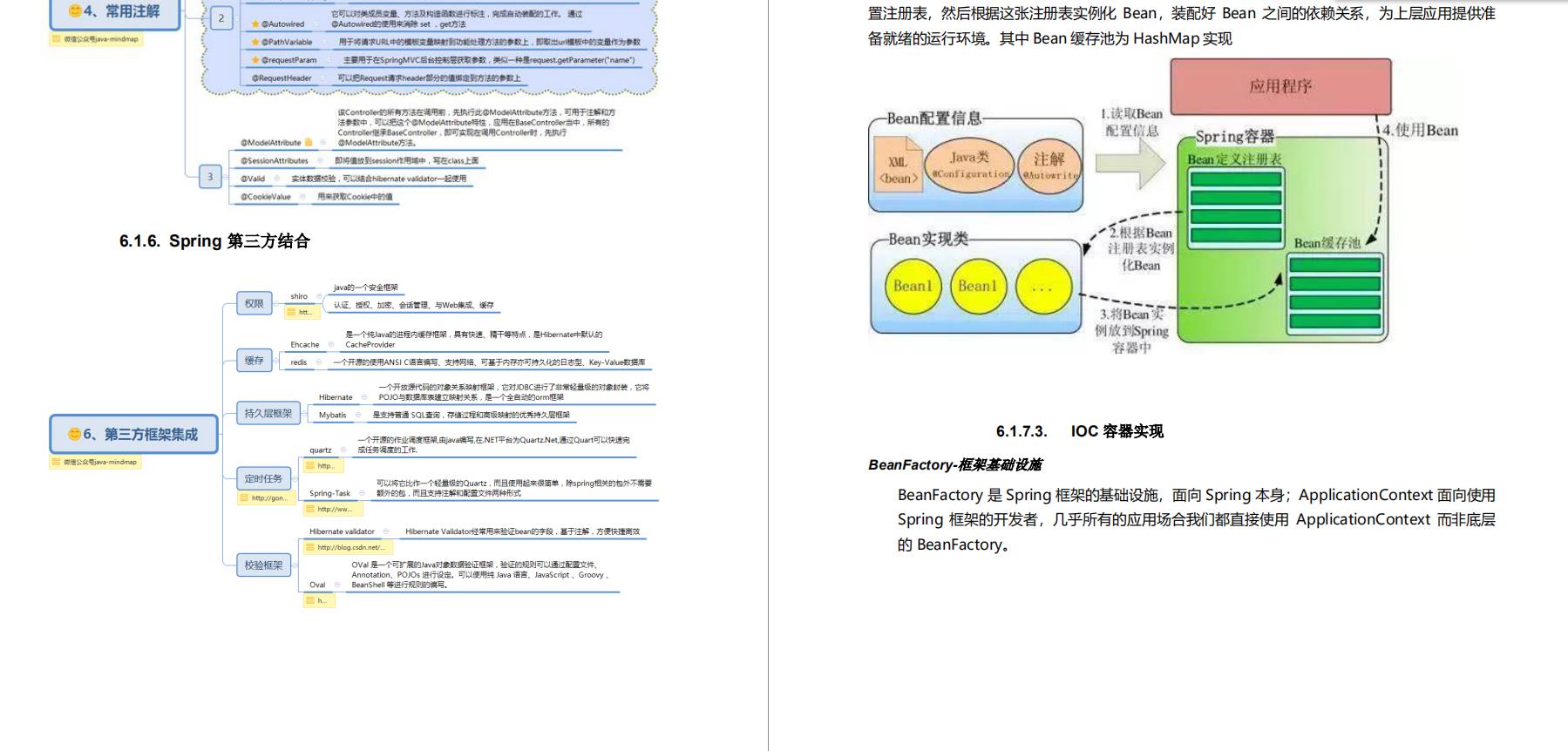 凭这份pdf我拿下了美团、字节跳动、阿里、小米等大厂的offer