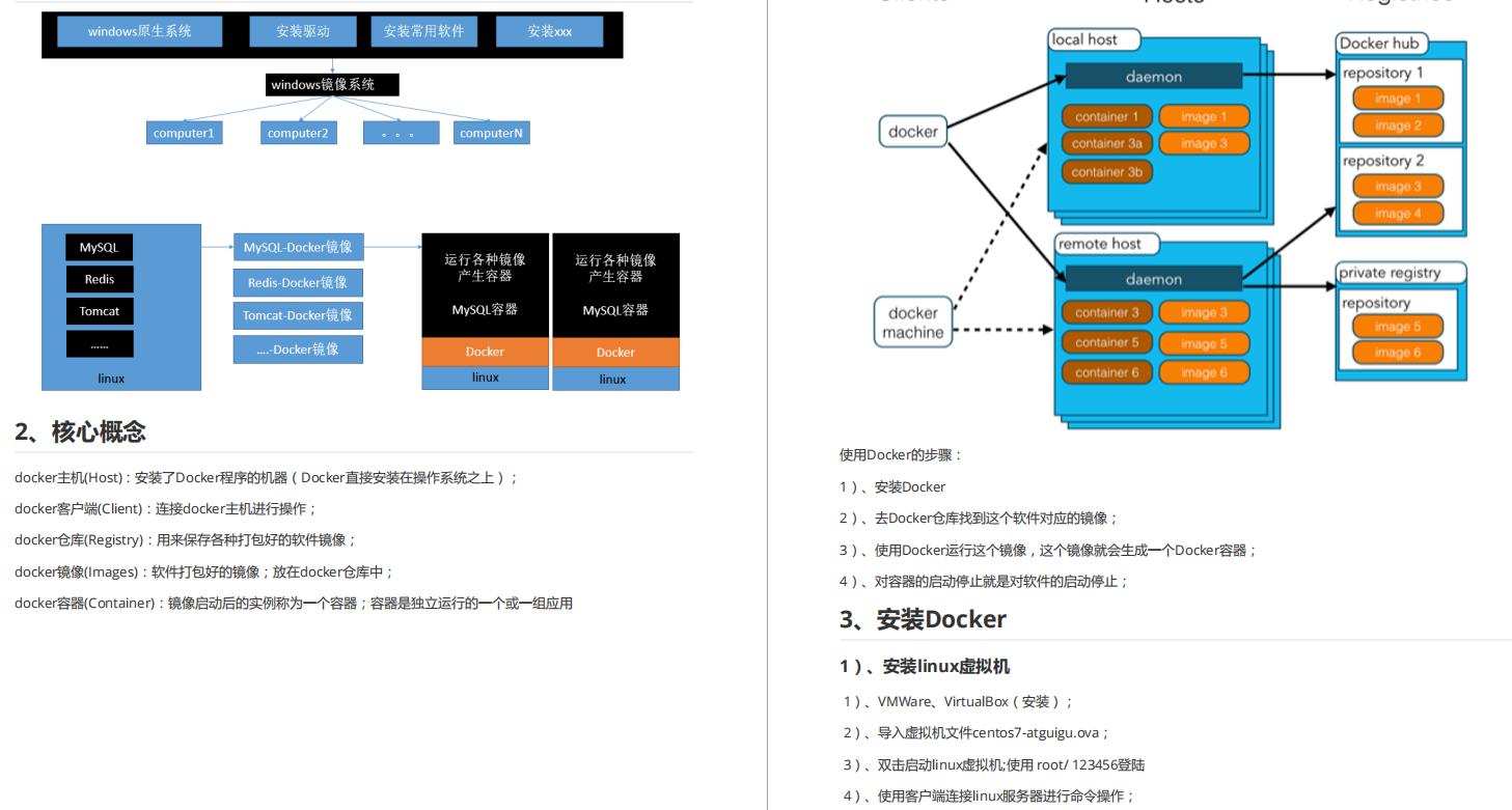 阿里巴巴架构师十年整理出的JavaSpringBoot核心文档，真是太全了