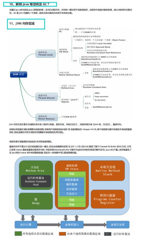 简直人生外挂，直接涨薪20K，跪谢这份性能调优实战指南