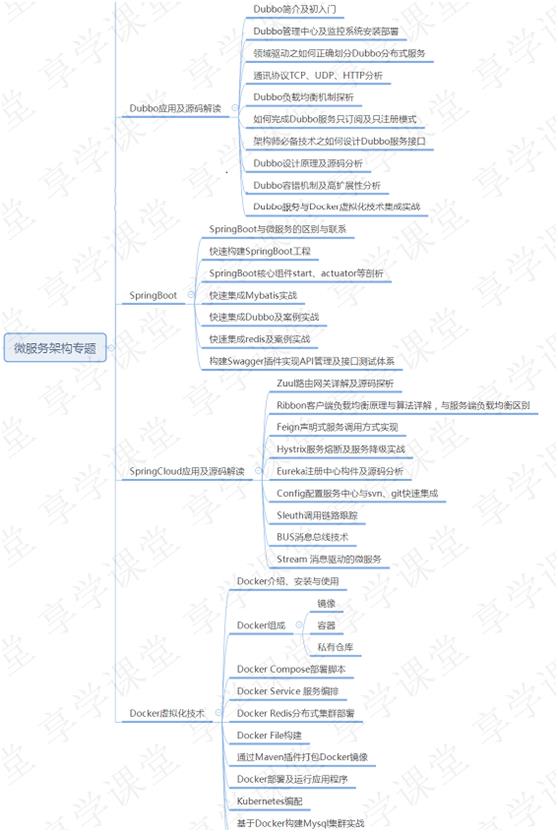 阿里架构师细谈：微服务+分布式+性能优化+JVM调优+团队开发