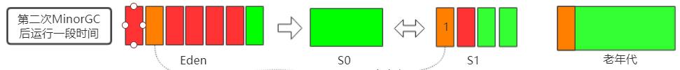 Java垃圾回收算法及详解过程，我带来了最不一样的“图解”